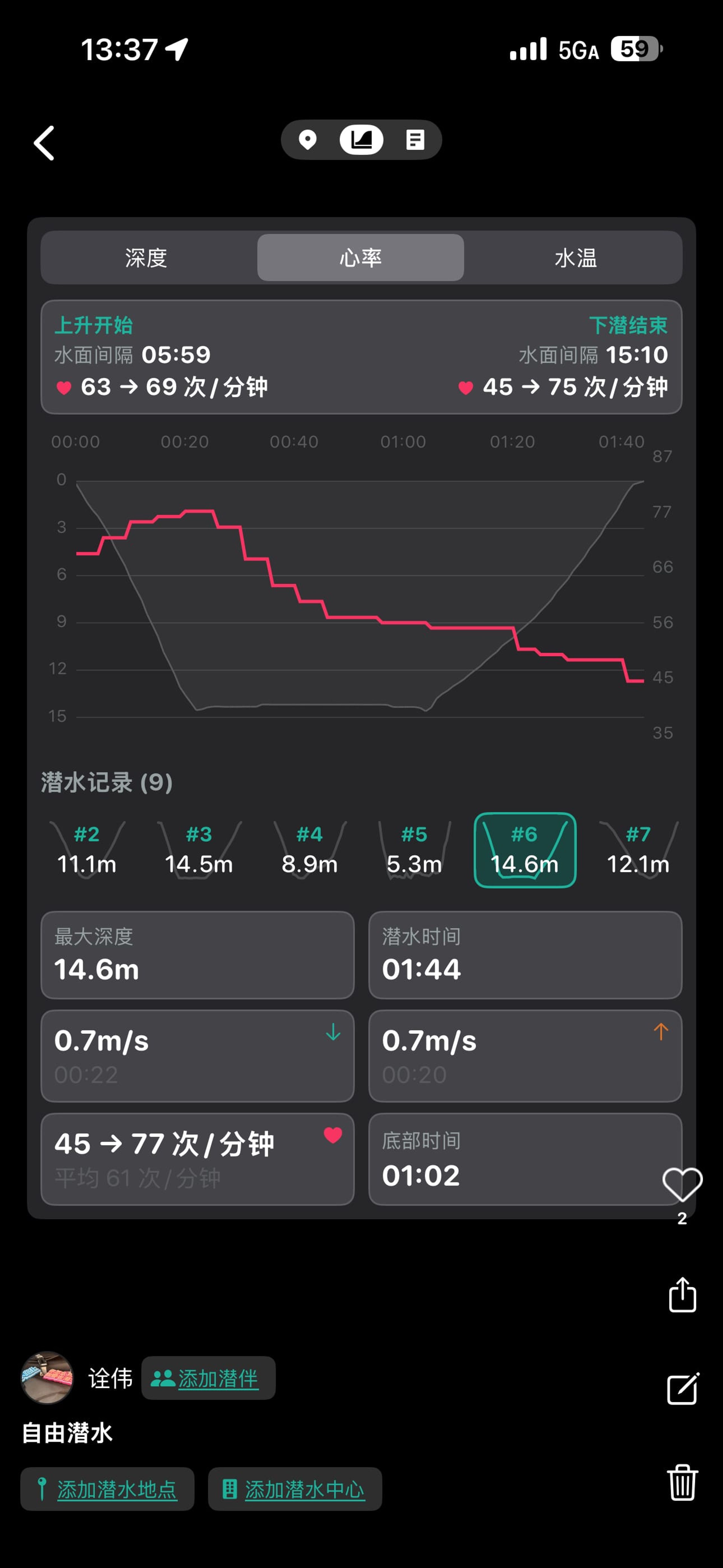 诠伟's dive log
