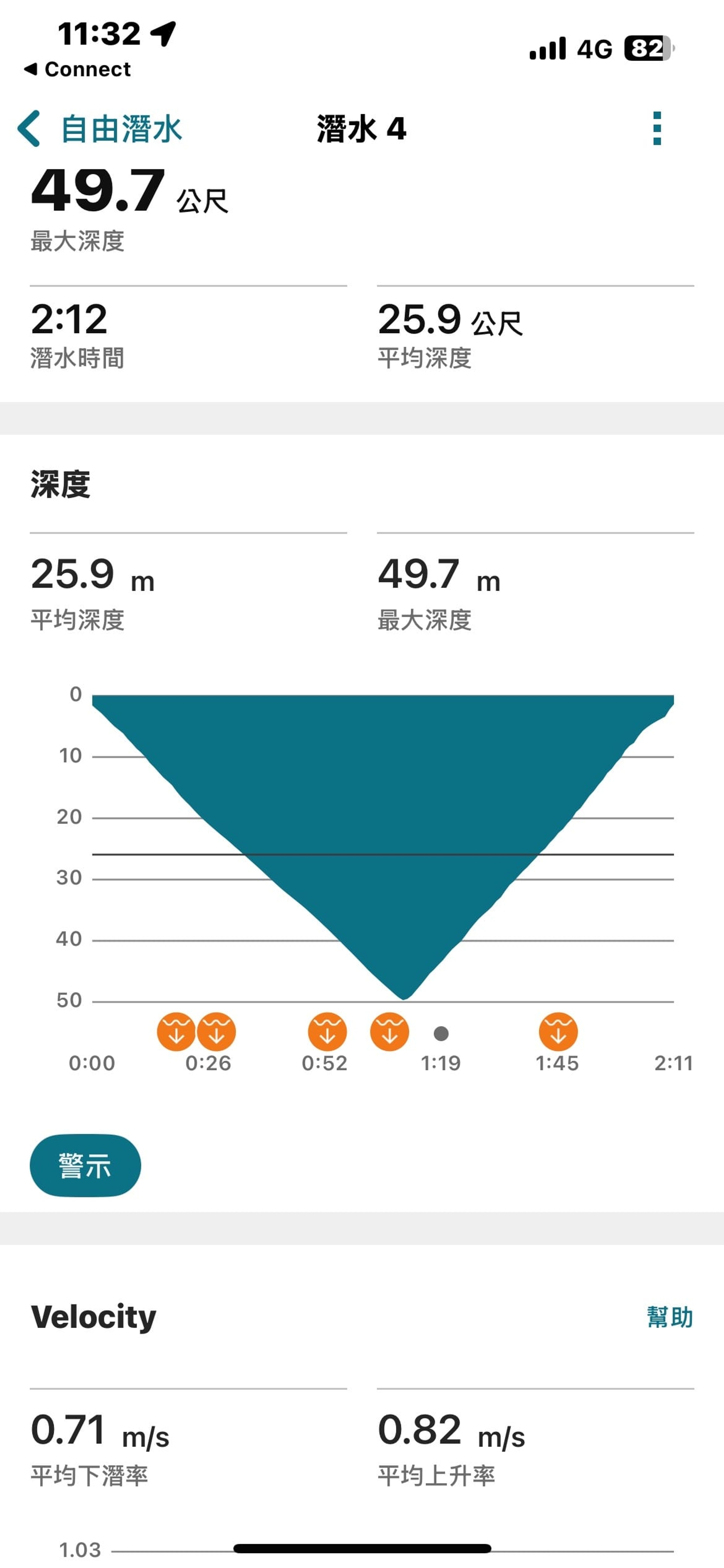 自由潛水