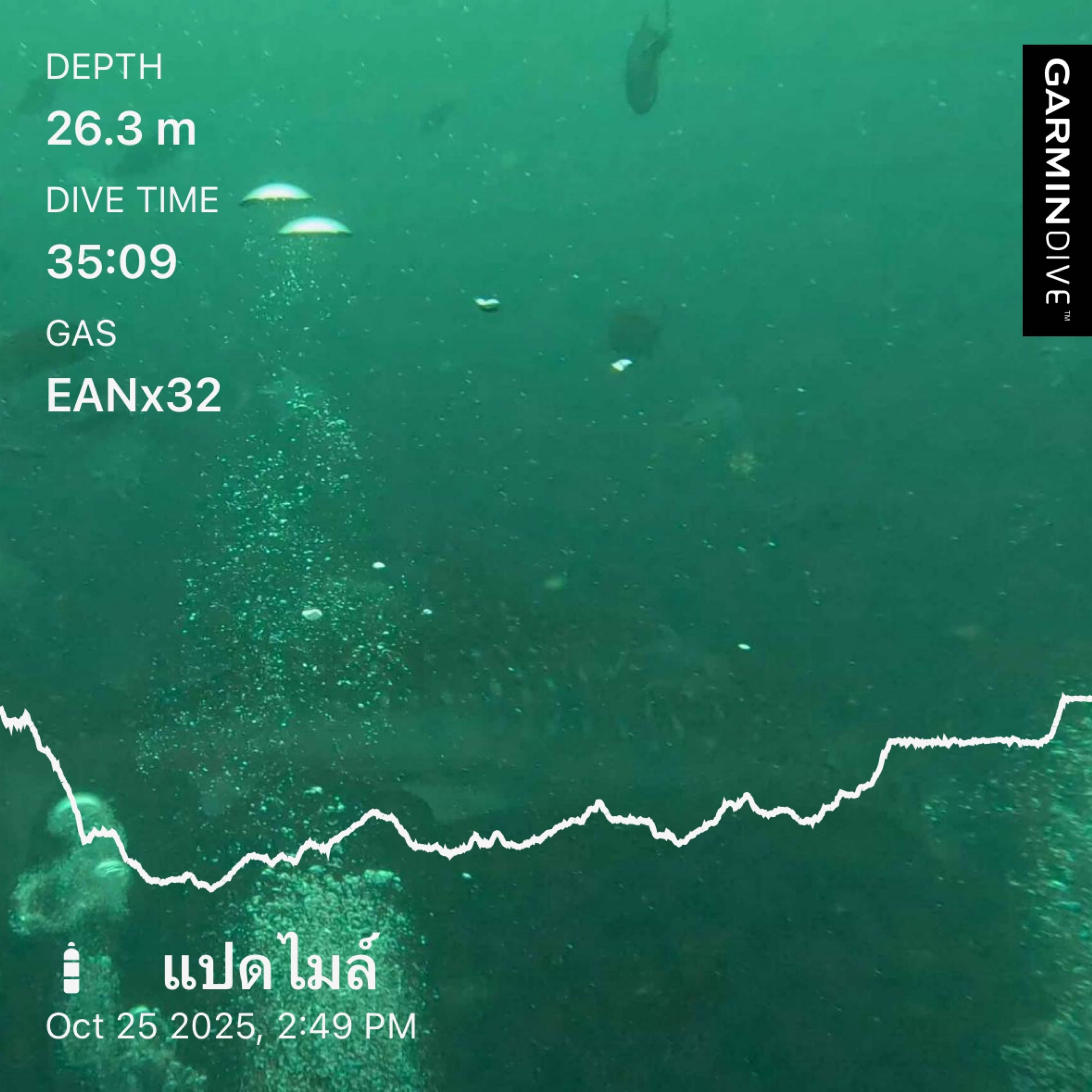 8 Miles (South Andaman)