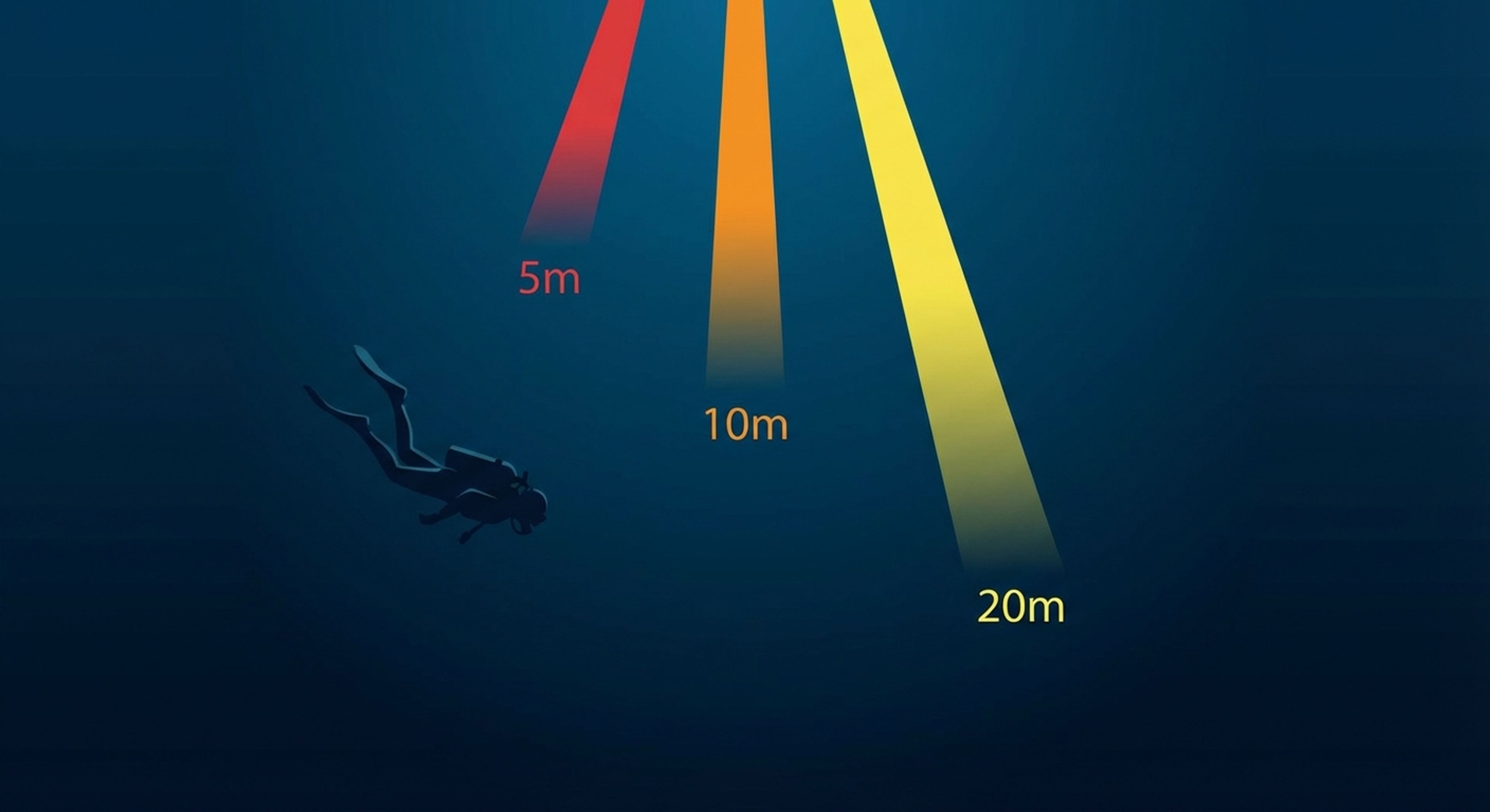 Графік втрати спектру
